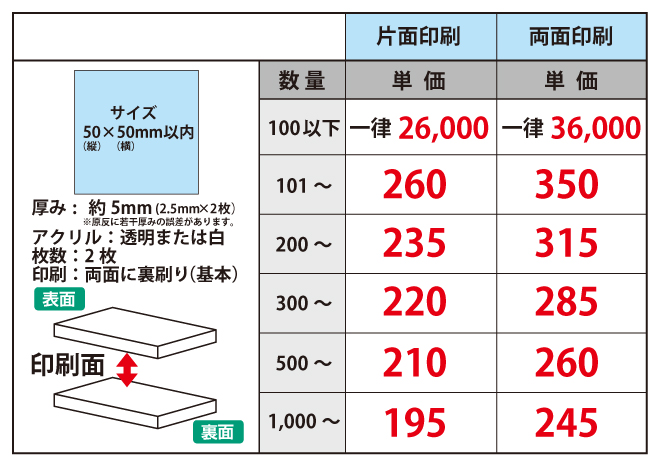 価格表